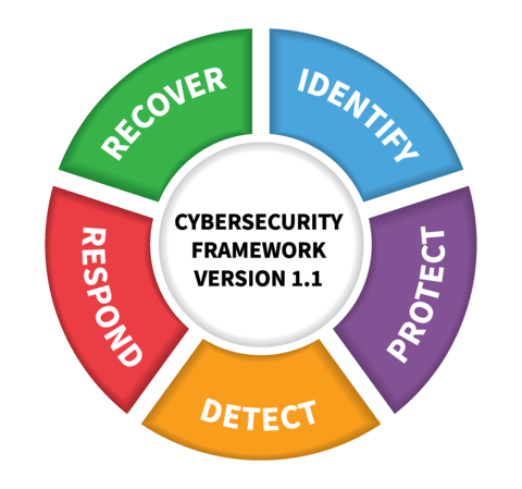 Cyber Security Framework